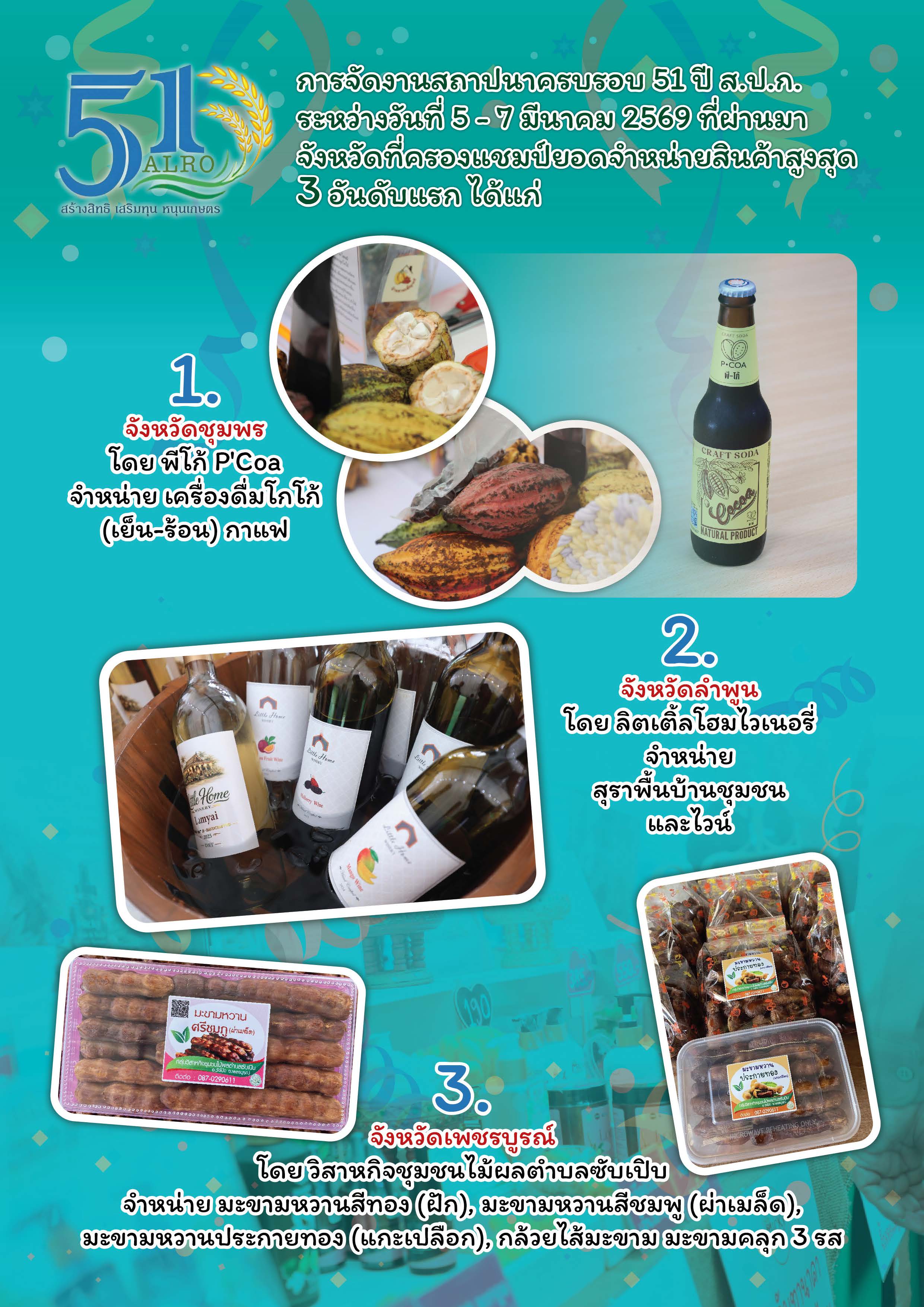 title - ชวนอ่านวารสารข่าวปฏิรูปที่ดินเดือนมีนาคม 2569 